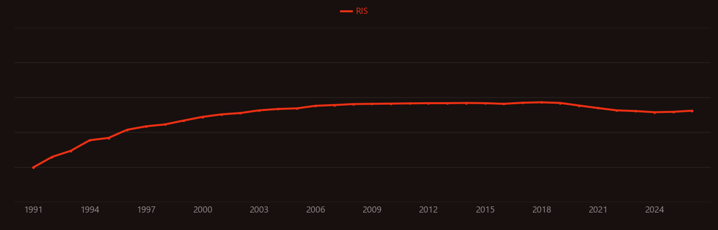 Magneto-optical trap research intensity over time