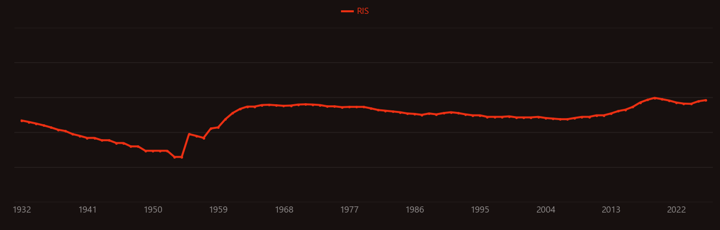 Magnon research intensity over time