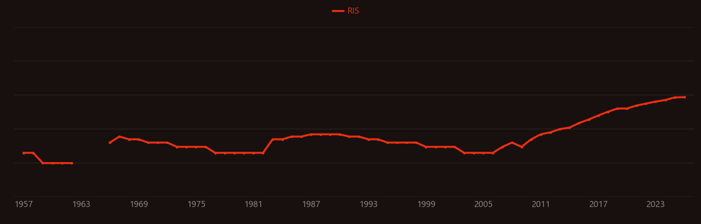 Malachite green research intensity over time
