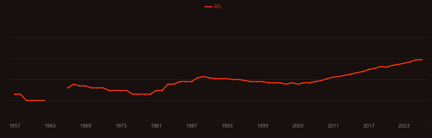 Malachite research intensity over time