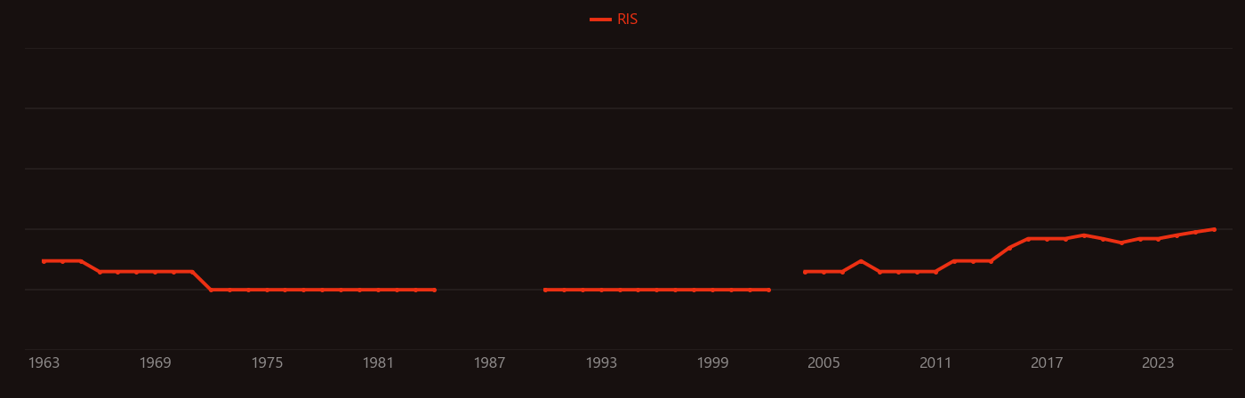Malathion research intensity over time