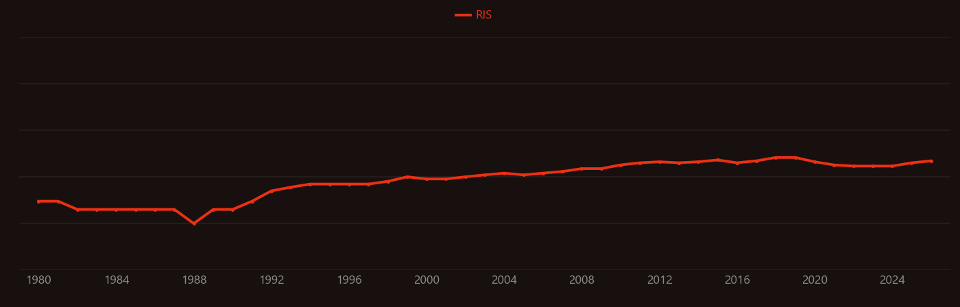 Male infertility research intensity over time
