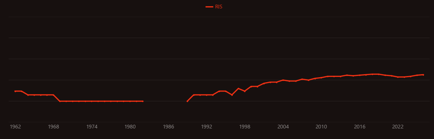 Maleic acid research intensity over time