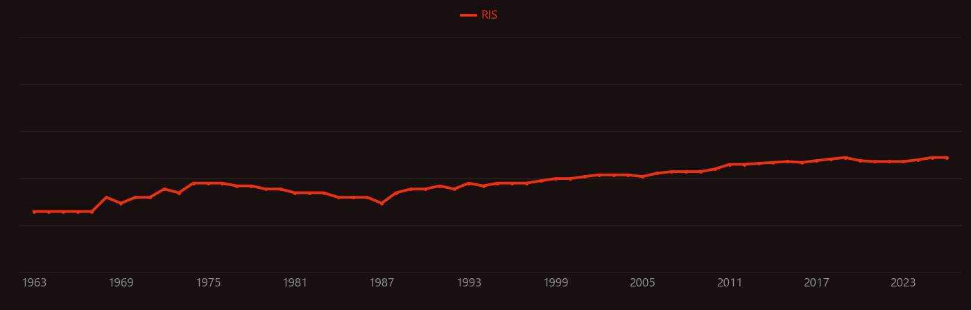 Maleic anhydride research intensity over time