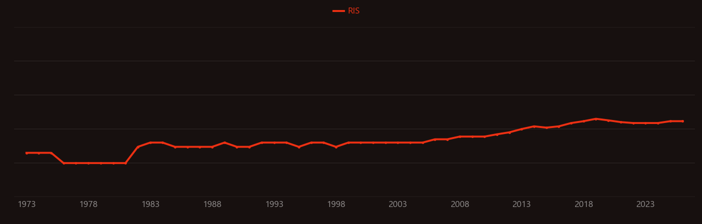 Maleimide research intensity over time