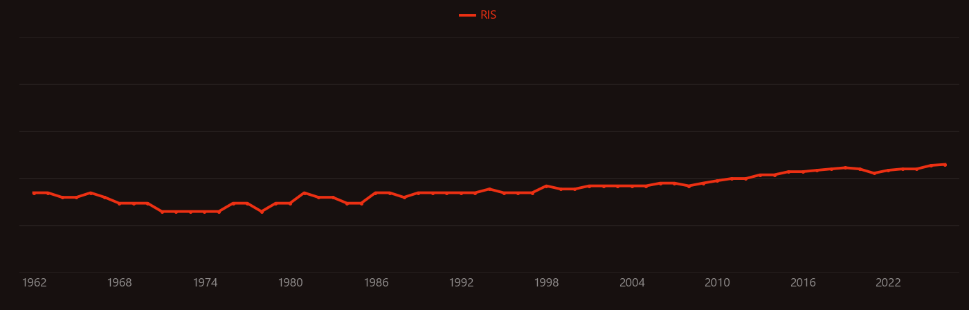 Malic acid research intensity over time