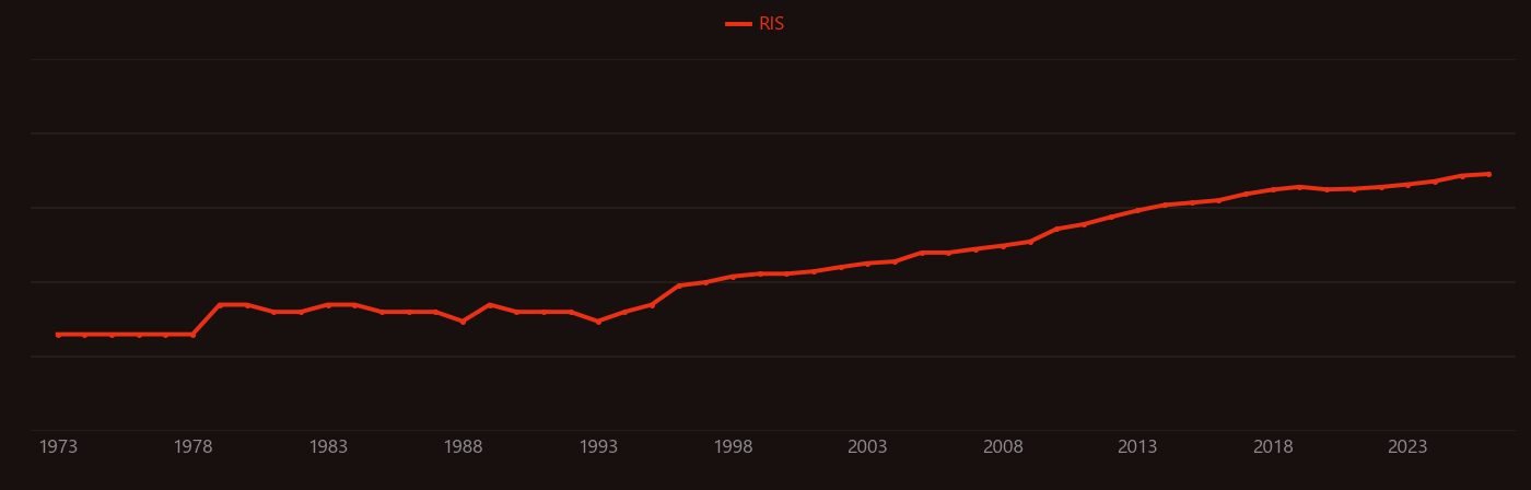 Malondialdehyde research intensity over time