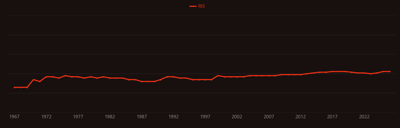 Malonic acid research intensity over time