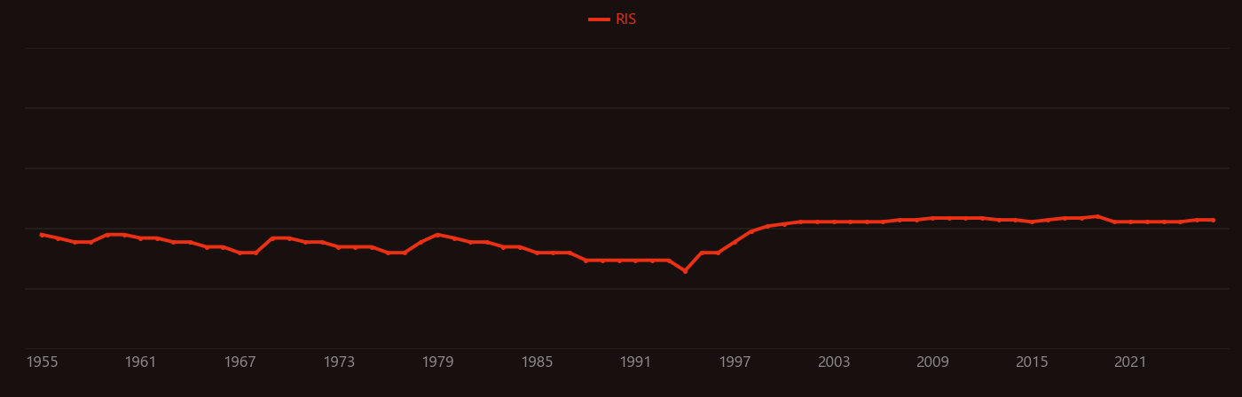 Manganate research intensity over time