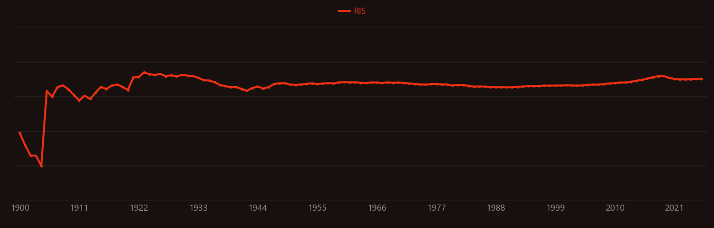 manganese dioxide research intensity over time