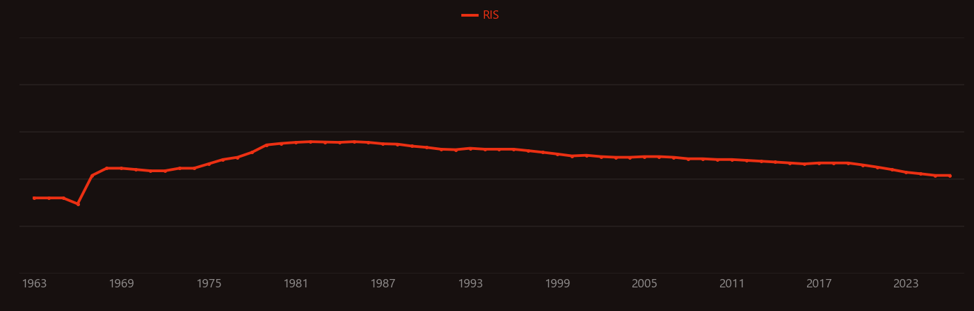 manganese nodule research intensity over time