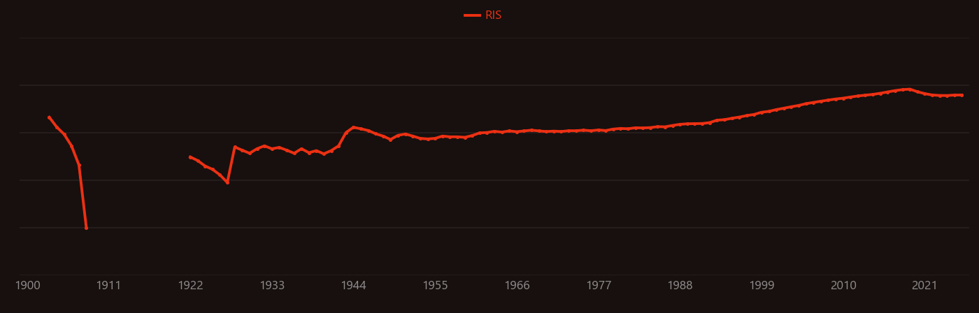 manganese oxide research intensity over time