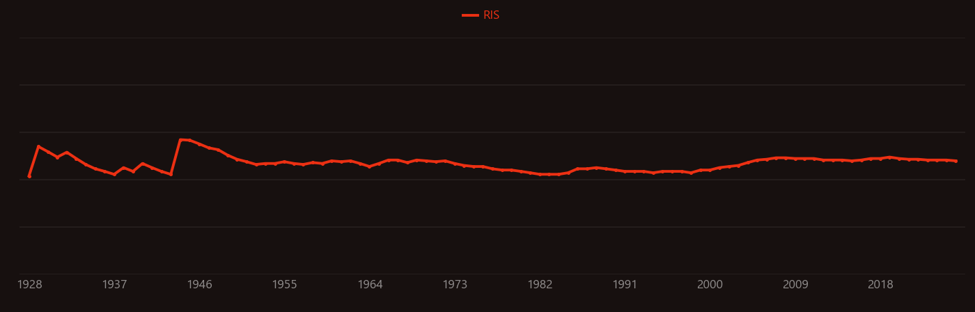manganese sulfate research intensity over time