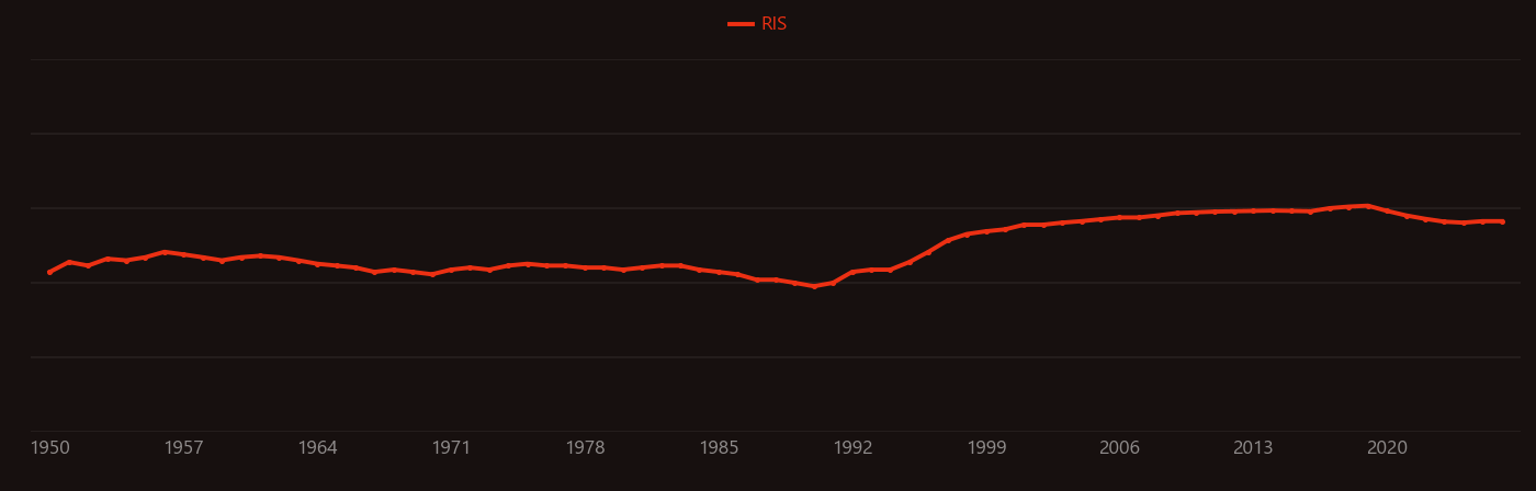 Manganite research intensity over time