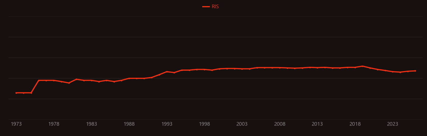 Mantle plume research intensity over time