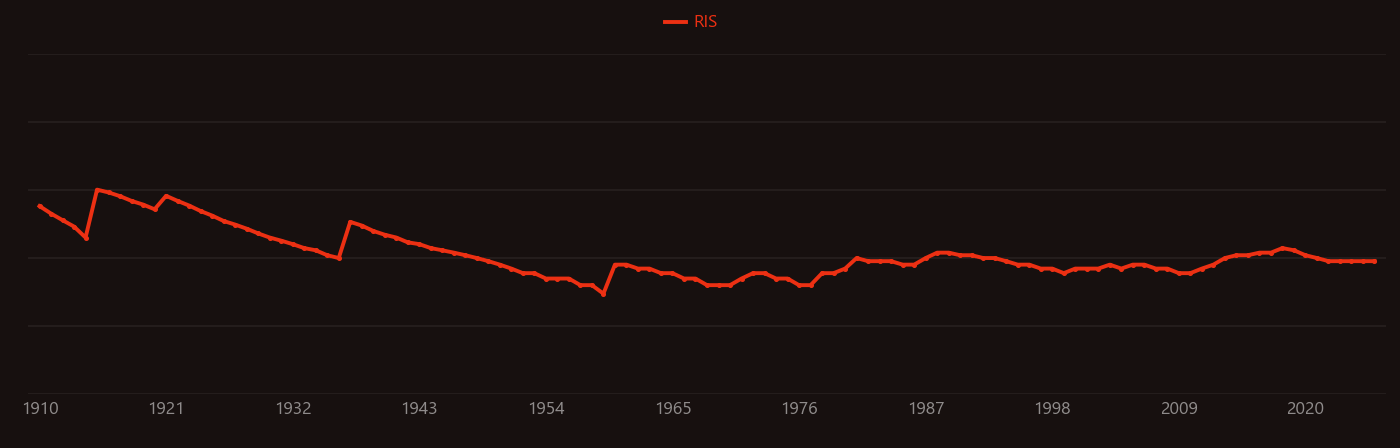 Marcasite research intensity over time