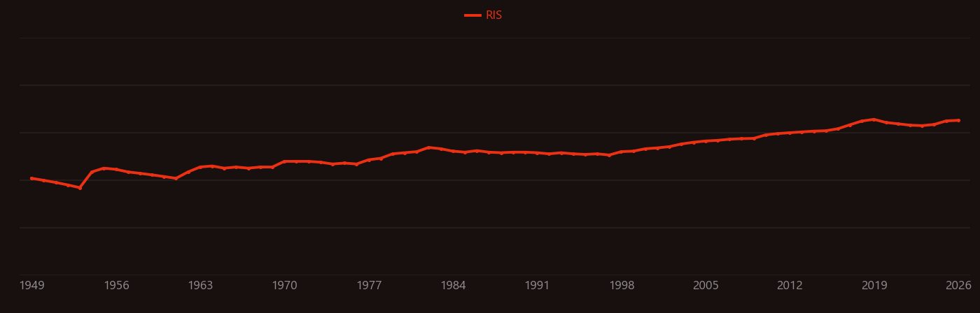 Martensite research intensity over time