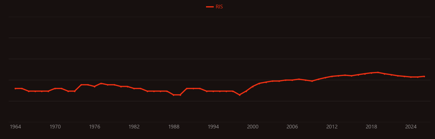 Mass-independent fractionation research intensity over time