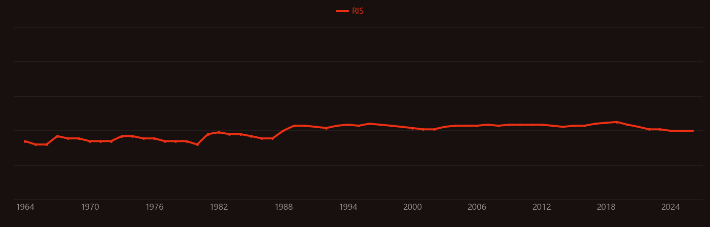Material properties of diamond research intensity over time