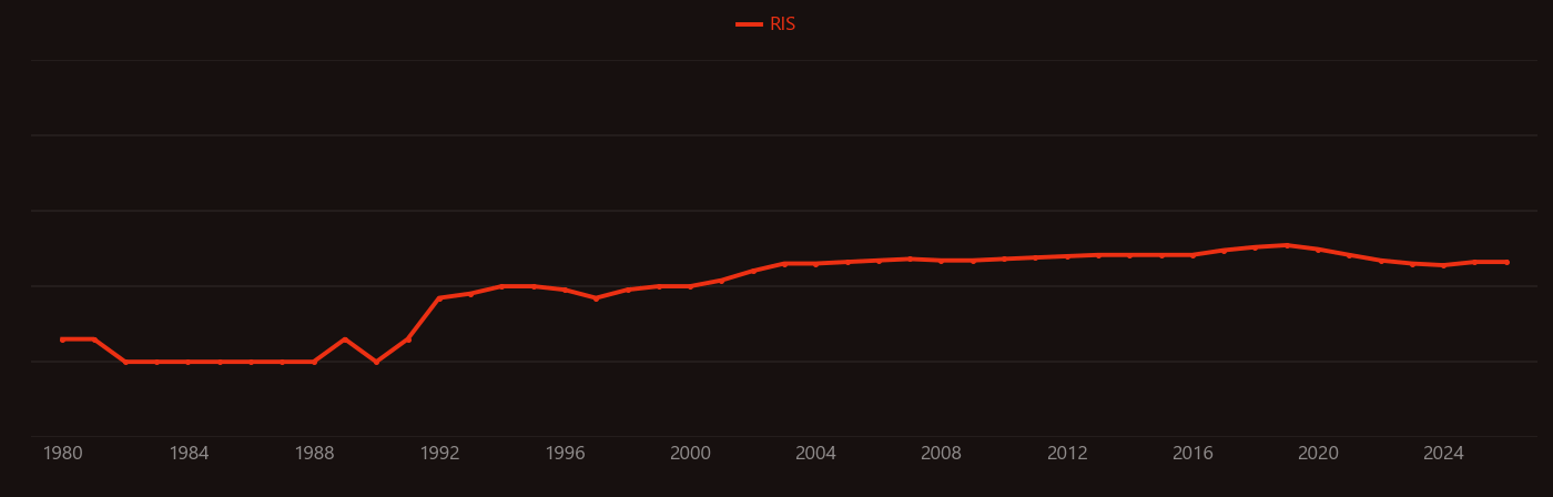 Maximum Contaminant Level research intensity over time