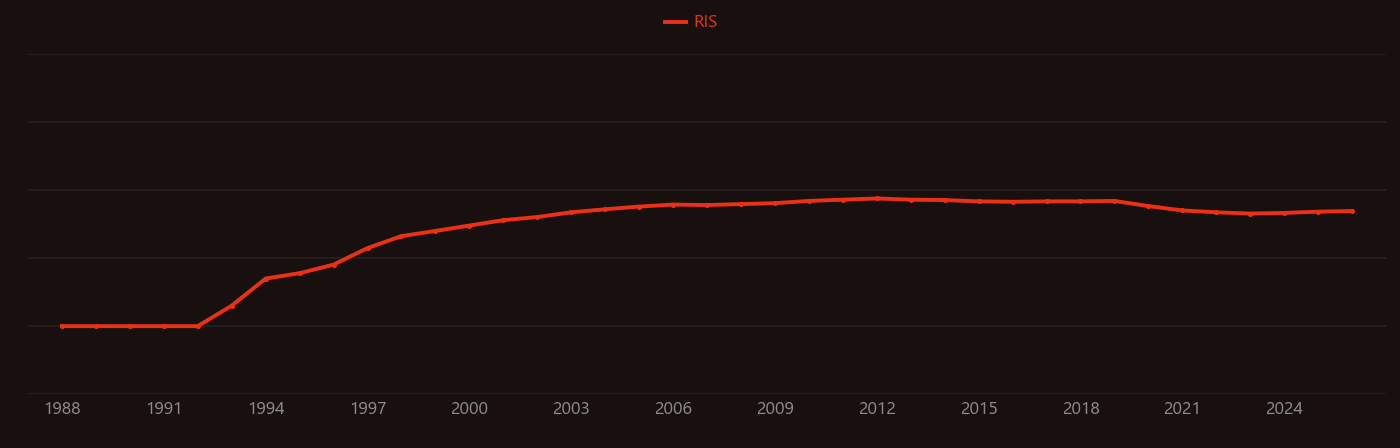 MCM-41 research intensity over time