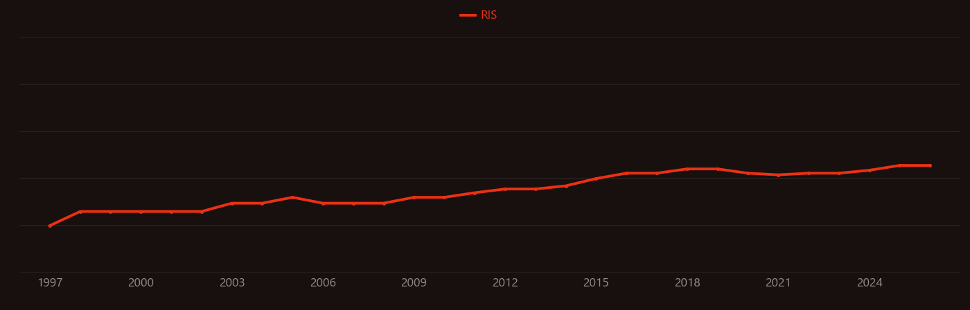 Mechanoluminescence research intensity over time