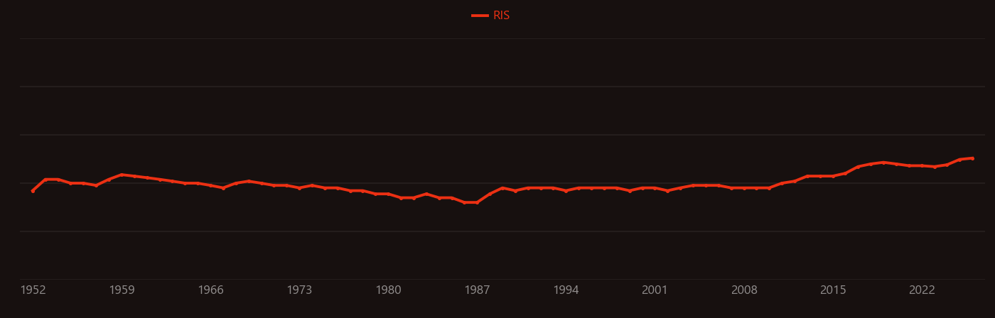 Melanin research intensity over time