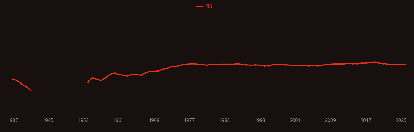 mercury chloride research intensity over time