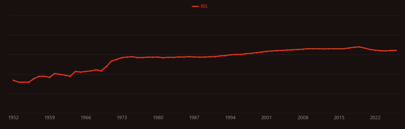 mercury contamination research intensity over time