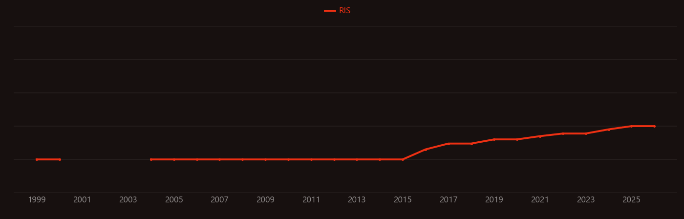 Meropenem research intensity over time