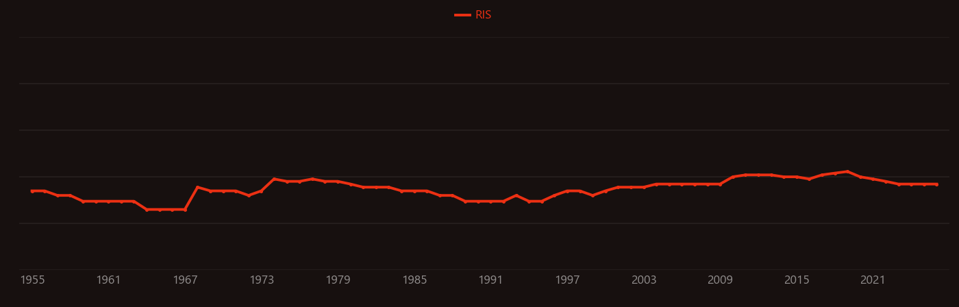 Mesitylene research intensity over time