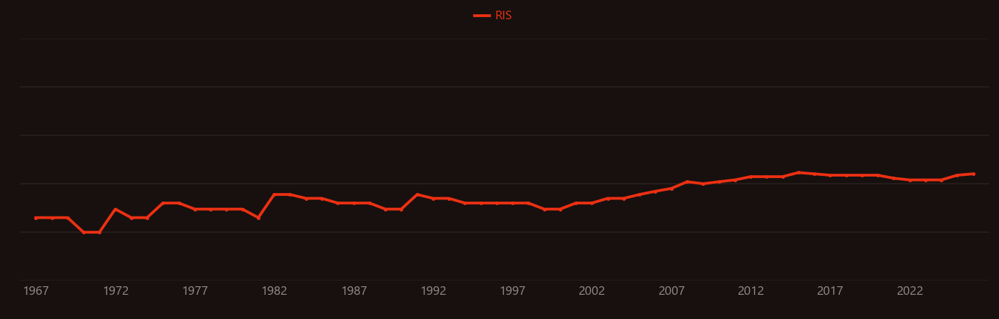 Mesothelioma research intensity over time