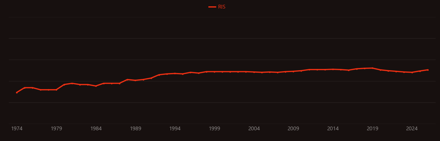 Messenger RNA research intensity over time