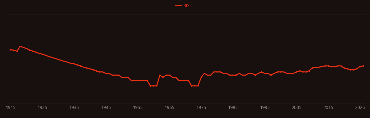 Metabolic acidosis research intensity over time