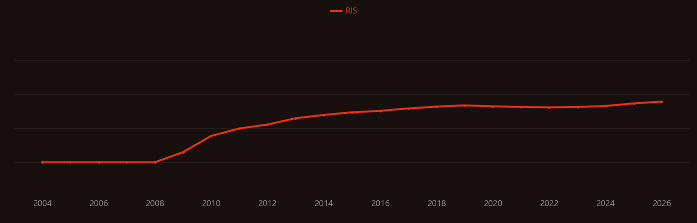 Metagenomics research intensity over time
