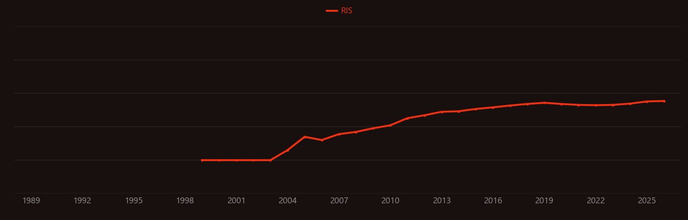 Metakaolin research intensity over time