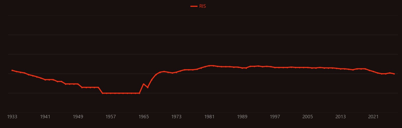 Metal carbonyl research intensity over time