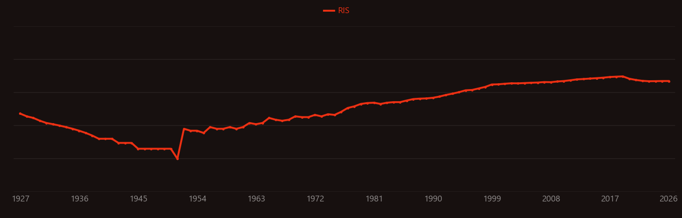 metal hydride research intensity over time