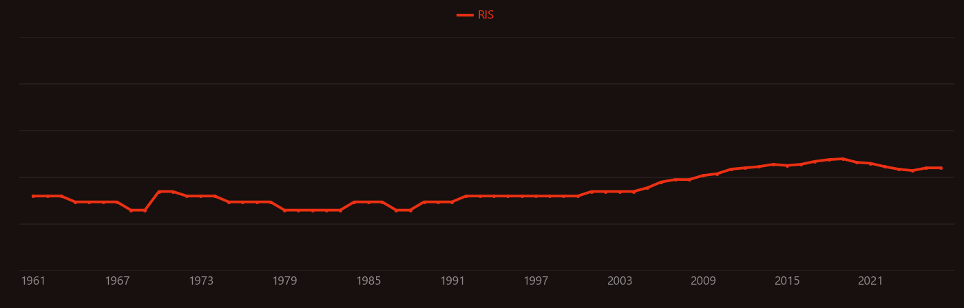 Metal-insulator-metal research intensity over time