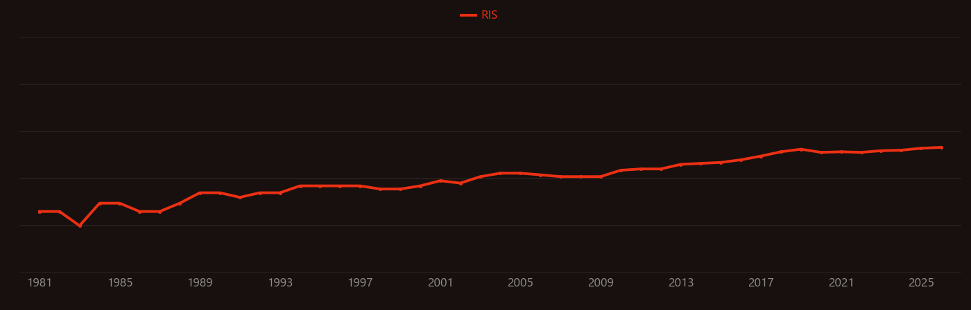 Metal matrix composite research intensity over time
