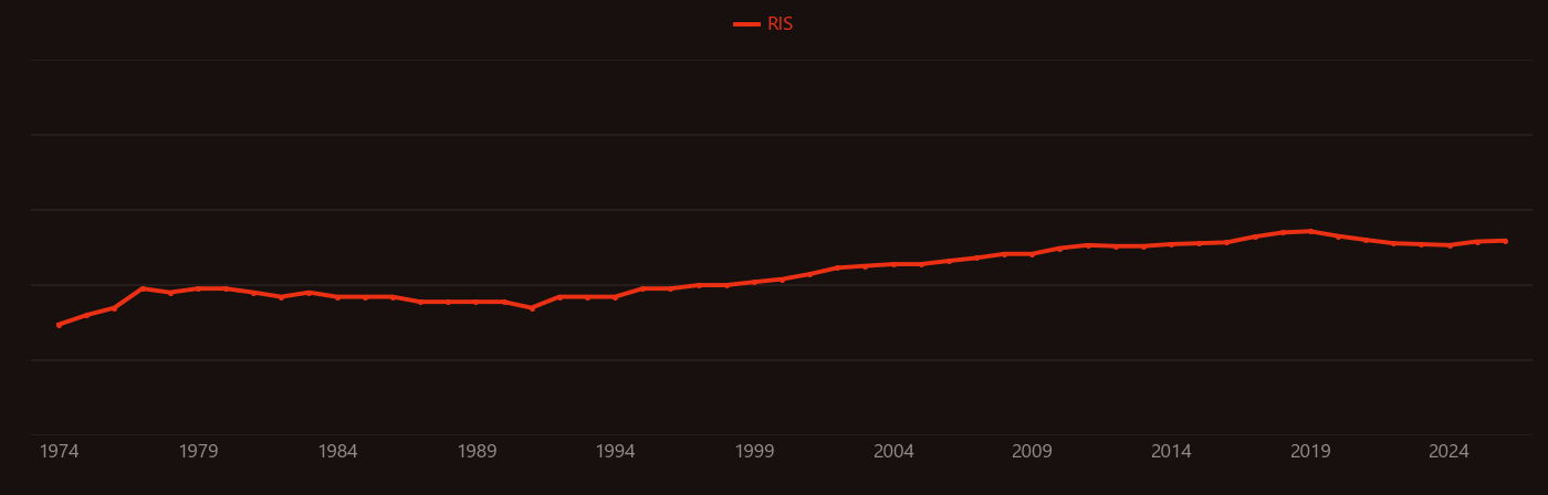 Metalation research intensity over time