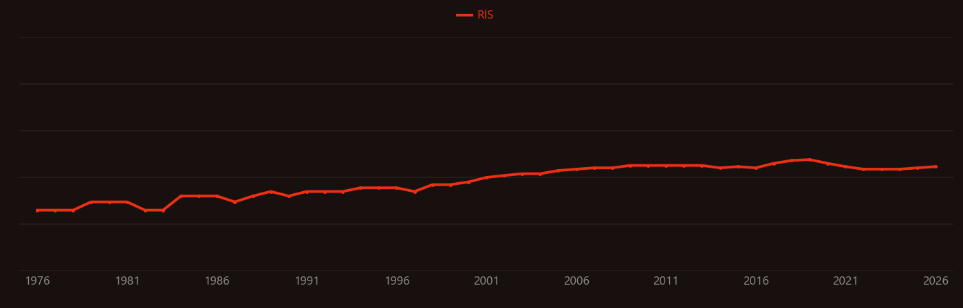 Metallacycle research intensity over time