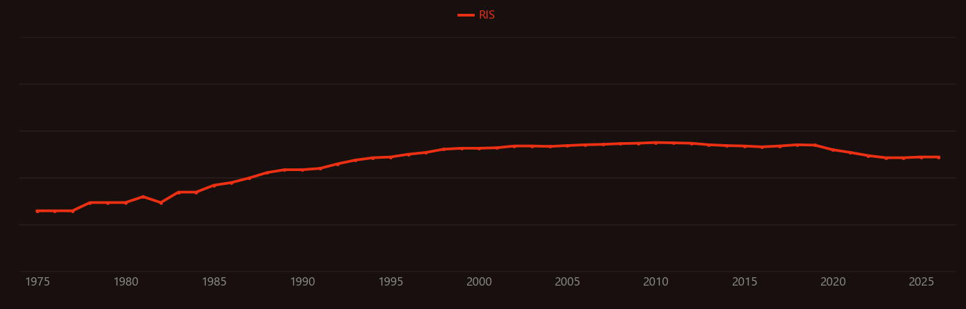 Metallocene research intensity over time