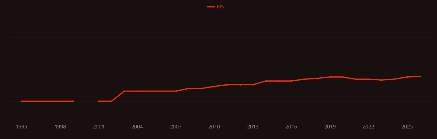Metallogeny research intensity over time