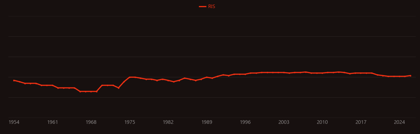 Metalloprotein research intensity over time