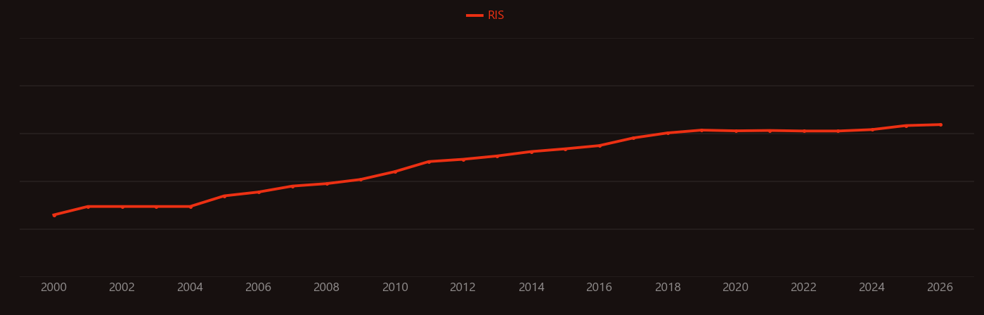 Metamaterial research intensity over time