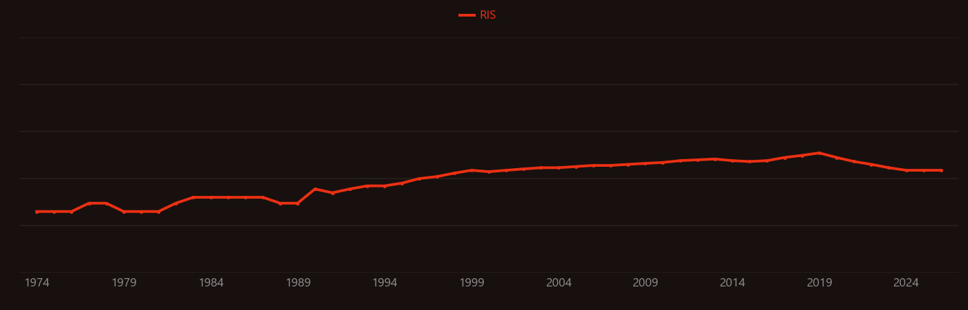 Metamorphic facies research intensity over time