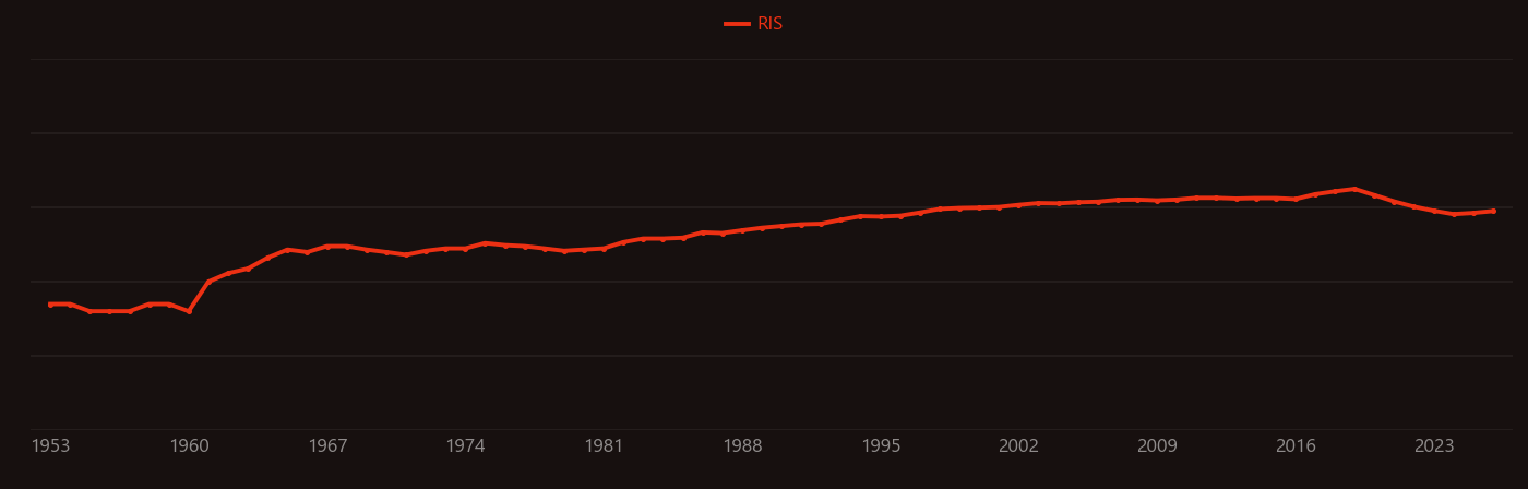 Metamorphic rock research intensity over time