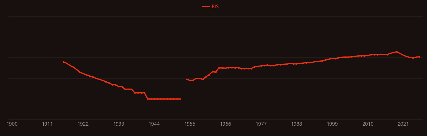 Metamorphism research intensity over time