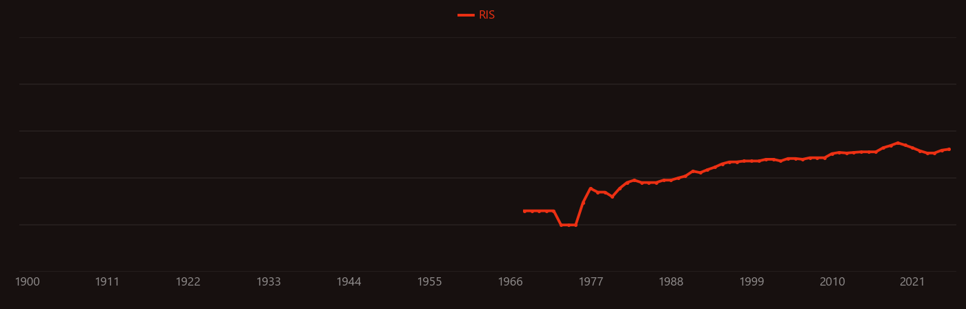 Metasomatism research intensity over time